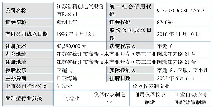 下周审核4家IPO,均于在审期间调减拟募资规模;恒坤新材暂缓审议后迎二次上会