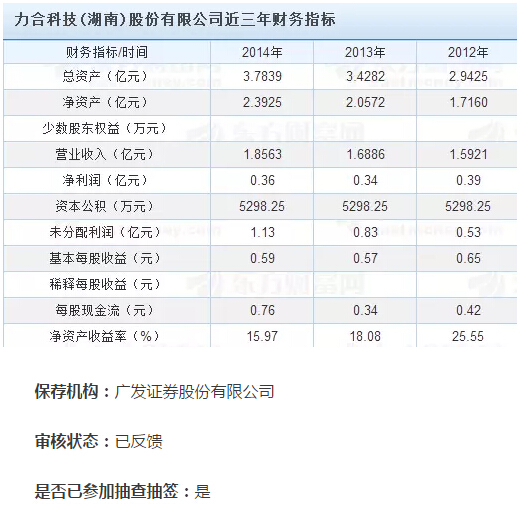 来看看博天、中持、绿动等15家冲击IPO的环保公司怎么样了
